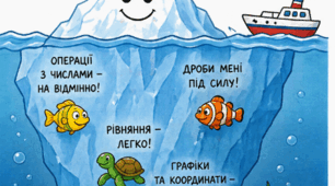 Раціональні числа. Координати. Підсумкова робота за ГР