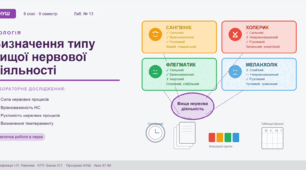 Лабораторне дослідження № 13 з біології. 8 клас. НУШ. Визначення типу вищої нервової діяльності