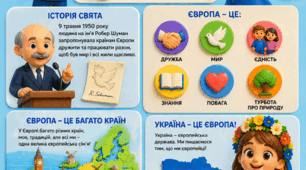 Інфографіка до Дня Європи