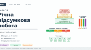 Річна підсумкова контрольна робота з біології. 8 клас. НУШ. Весь курс 8 класу. Комплексна річна оцінка