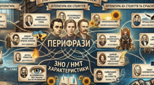 Підготовка до НМТ з української літератури: конспект «Цитати та перифрази про митців"