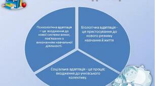 НАКАЗ "Про перебіг адаптації учнів  5-х класів у 2025/2026 н.р." + Наказ "Про перебіг адаптації учнів  10-х класів у 2025/2026 н.р."