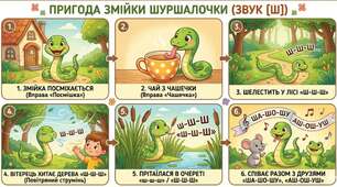 Казкотерапія: мнемотаблиця "Пригода Змійки Шуршалочки" для автоматизації звуку [Ш] ]