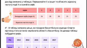Тематична контрольна робота №5 з алгебри для 9 класу: «Елементи комбінаторики, теорії ймовірностей та статистики»