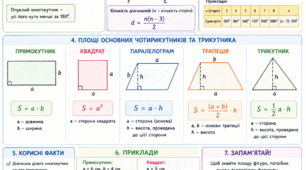 Многокутники. Їх площі. НУШ (за ГР)
