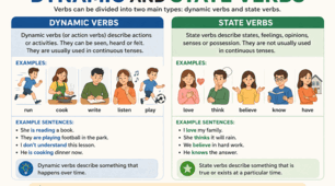 DYNAMIC AND STATE VERBS 1.2 B/ FOCUS 3/ 2ND EDITION