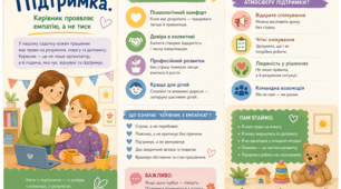 Підтримка. Тиждень охорони праці