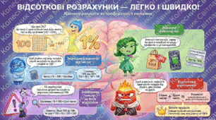 презентація +інфографіка на тему "Відсотки" 5-6 кл