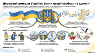 Урок з ЯДС, 3 клас "Чому державні символи є важливим атрибутом держави"