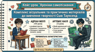 Кейс-урок "Хроніки самопізнання": Комплекс візуальних та практичних матеріалів до вивчення творчості Сью Таунсенд» + порівняльна характеристика Андріан Моул - Артеміс Фаул