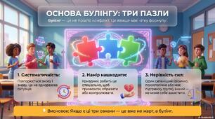 БУЛІНГ. Що це таке і як його зупинити. Презентація