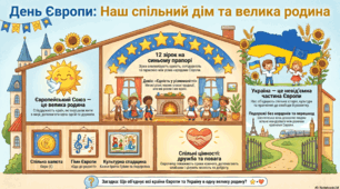 День. Європи