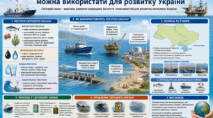 Як ресурси Світового океану можна використати для розвитку України
