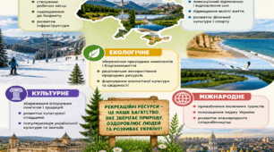 Яке значення рекреаційних ресурсів?