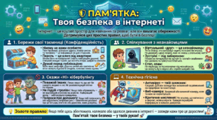 Пам’ятка для учнів: «Твоя безпека в інтернеті» (Інфографіка)