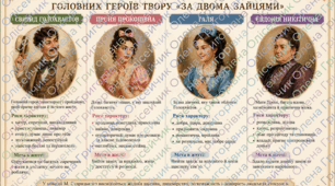 Картки для роботи над змістом твору Михайла Старицького «За двома зайцями».  Опрацювання над характеристикою героїв.