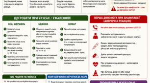 Обережно: укуси комах