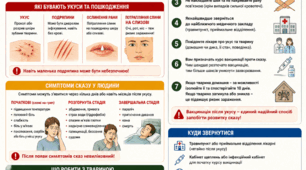 Обережно: сказ (укус тварини)