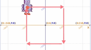 Координати в Scratch