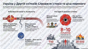 Презентація уроку-дослідження до "Дня пам’яті та примирення"