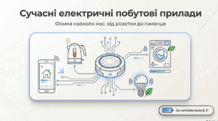 Сучасні електричні побутові прилади.