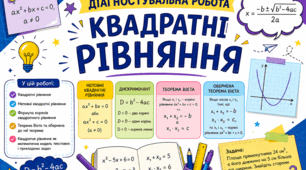 Діагностувальна робота "Квадратні рівняння. Неповні квадратні рівняння. Формула коренів квадратного рівняння. Теорема Вієта та обернена до неї теорема. Квадратне рівняння як математична модель текстових і прикладних задачі"