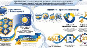 Кейс матеріалів "День Європи в Україні" (5-11 класи)