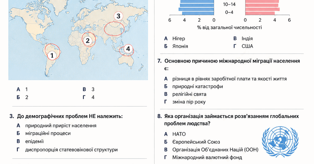 Myru Problem Поняття про глобальні проблеми людства, причини їх виникнення. Проблема ...