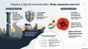 Вікторина  до Дня памяті та примирення (8 травня)
