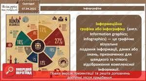Сучасна реклама. Інфографіка