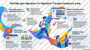 Розміщення відеофайлів в інтернеті