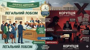 Поняття лобізму. Сутність корупції.