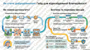 Новий стиль життя – сила доброти: як благодійність змінює світ