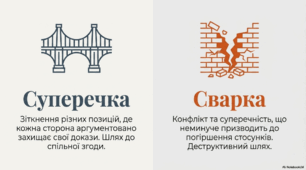 Суперечка і сварка