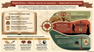 М. Матіос "Майже ніколи не навпаки". Відеопереказ та ідейно-художній аналіз твору
