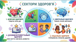 Секрети здоров'я. 5 НУШ. Чек-лист