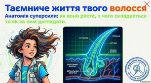 Таємниче життя твого волосся. Догляд за волоссям