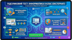 Підсумковий тест з інформатики за курс 9 класу 