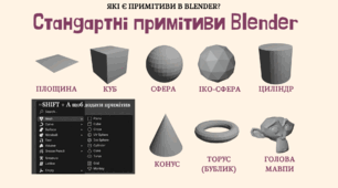 3D Blender Примітиви - додавання примітивів та маніпуляції з ними Відеопрезентація Вирівнювання, обертання, копіювання, екструдування 3D примітивів