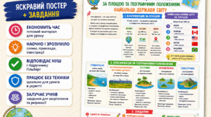 За якими ознаками класифікують країни