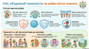 Урок 136. Мініпроєкт.Як боротьба за гуманність  об'єднала світ