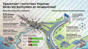 Місце України на світовому ринку транспортних послуг Інтерактивний навчальний модуль з теорією, картами та тестуванням