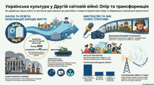 Культура в роки війни. Освіта і наука. Література. Образотворче мистецтво. Музика та кіно.