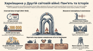 Практичне заняття. Війна в пам’ятниках рідного краю. Харківщина