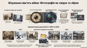 Навчальний проект. Війна в об’єктиві камери