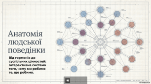 Психологія поведінки людини: чинники, механізми та методи терапії