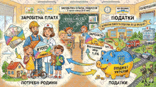 ЗАРОБІТНА ПЛАТА. ПОДАТКИ.