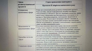 Протокол №4/1клас/2026 р