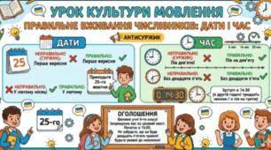 6 КЛАС. Урок культури мовлення. Правильне вживання числівників на позначення дат і часу, антисуржик. ГР3.Створення інформаційного допису типу оголошення про певну подію з використанням числівників на позначення дат і часу для розміщення в соцмережі.