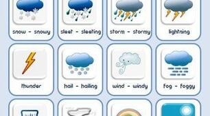 Діагностична робота для 5 класу до підручника Prepare "Different places", "The weather"